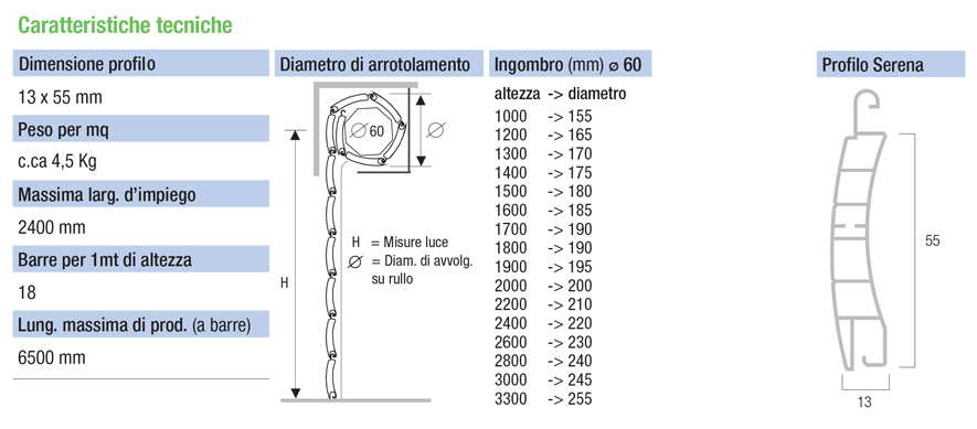 descrizione generica Serena